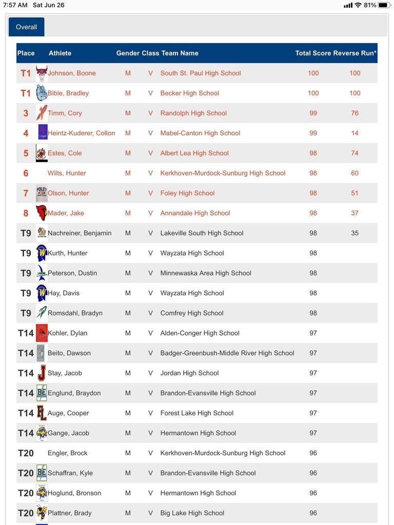 State Trap List 21