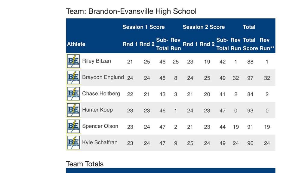 Standings